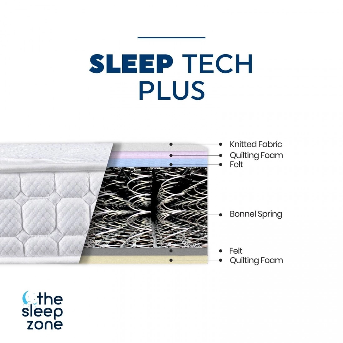 mdstp30-sleep-zone-3ft-sleep-tech-plus-mattress (1)